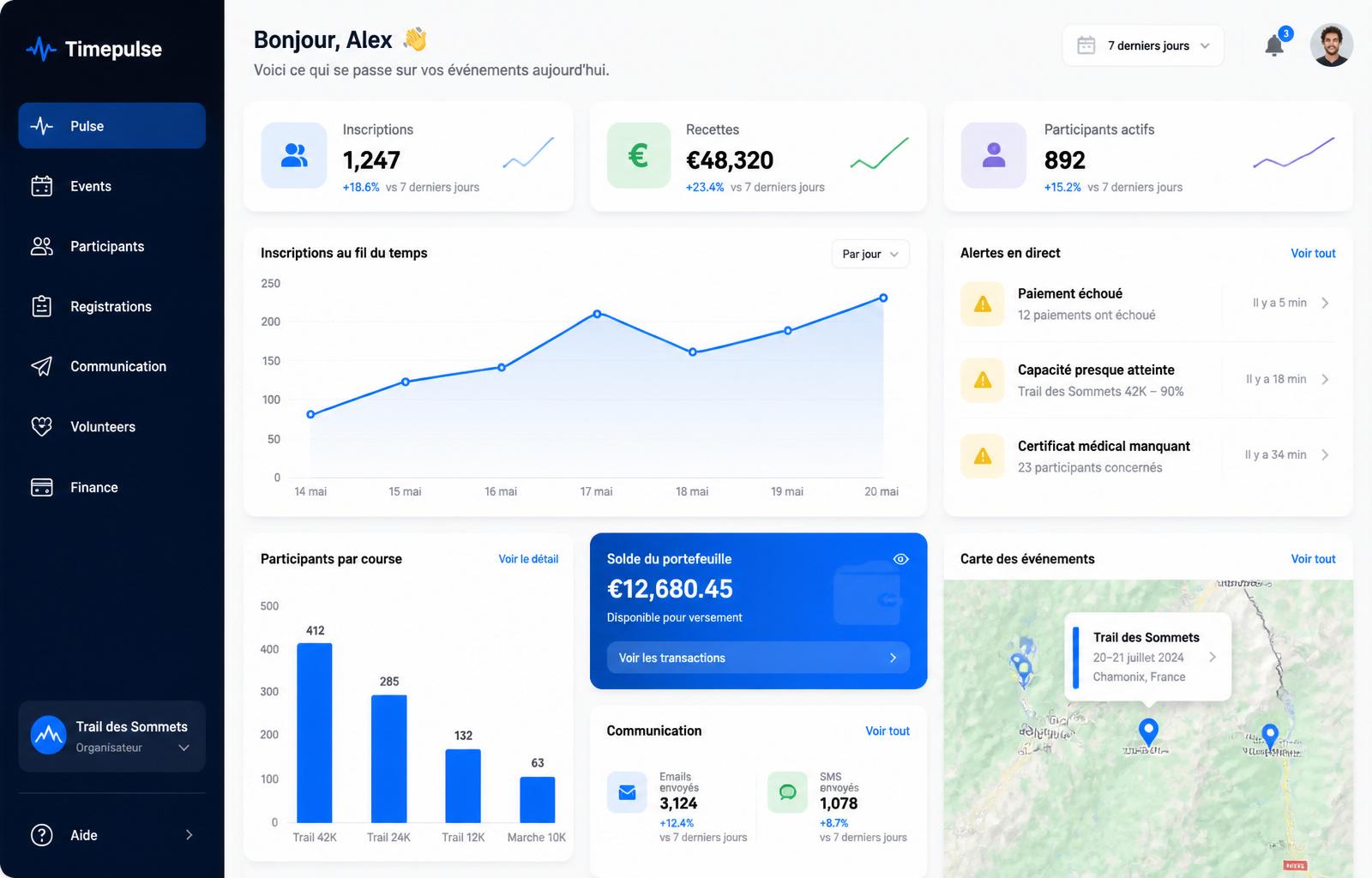 Aperçu du dashboard organisateur Timepulse